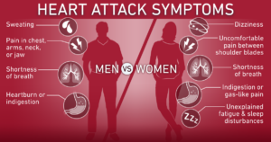 Heart attack symptoms 