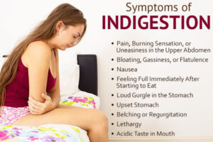 Symptoms of dyspepsia 