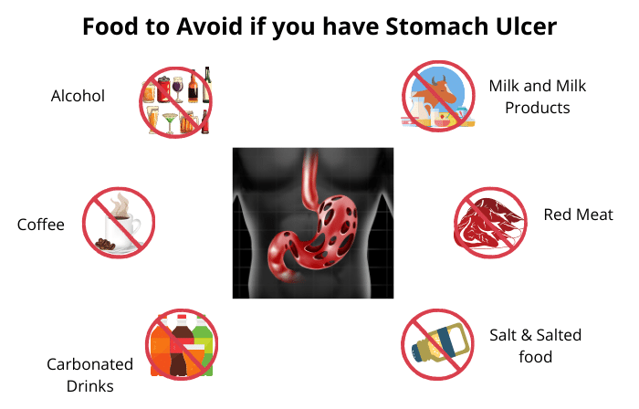 Foods to Avoid with an ulcer