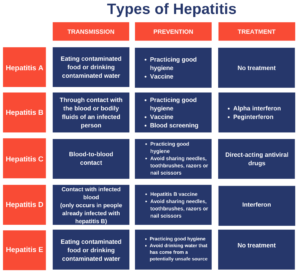 Home Remedies for hepatitis 