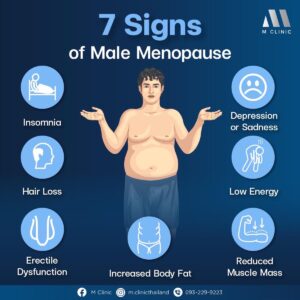 Male Menopause