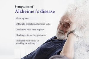 Alzheimer’s Disease Symptoms