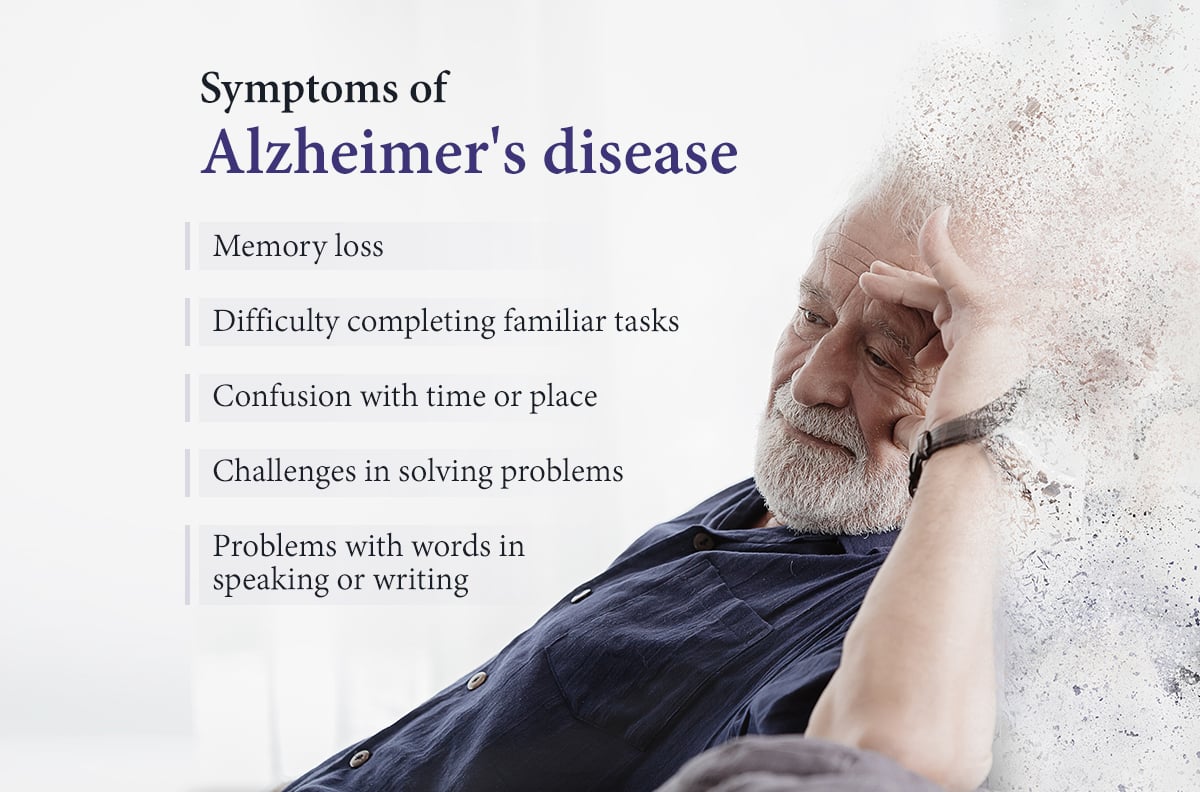 Alzheimer's Disease Symptoms - My Emerald Health